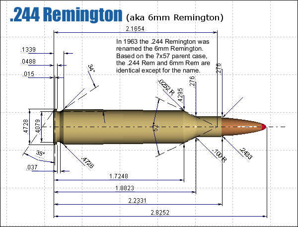  Also Ran Cartridges The 244 Remington aka 6mm Rem Daily Bulletin