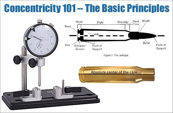 Sinclair concentricity 101 eccentricity run-out reloading plans