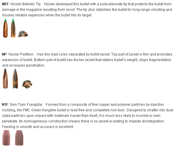 Ammo Arizona Bullets Ammunition acronym glossary