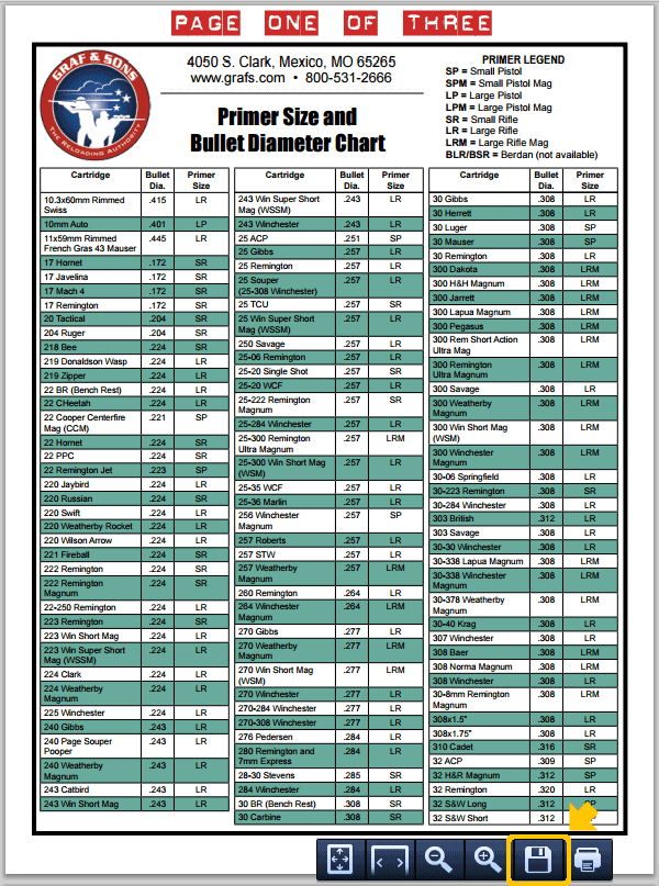FREE Chart Lists Bullet And Primer Sizes For 320 Cartridges Daily 