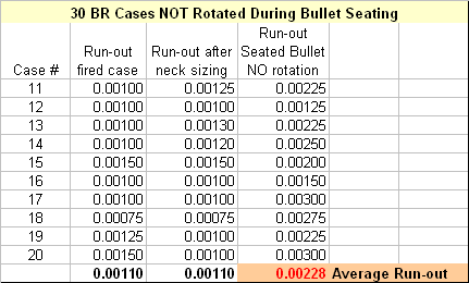 run-out bullet