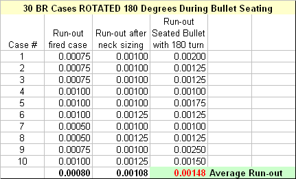 run-out bullet