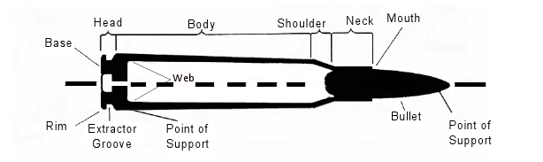 Concentricity run-out cartridge case