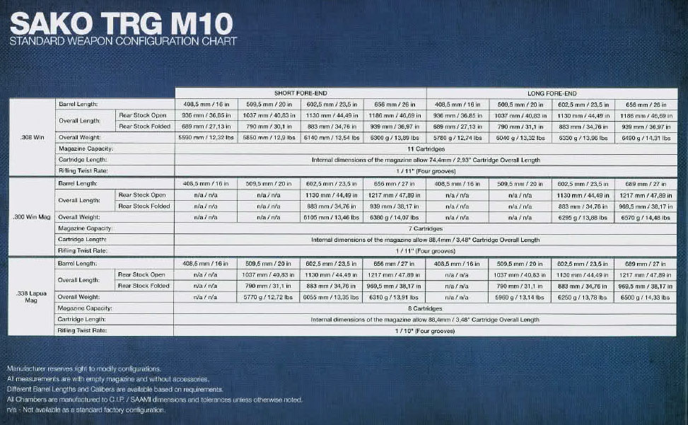 338 Lapua Moa Chart