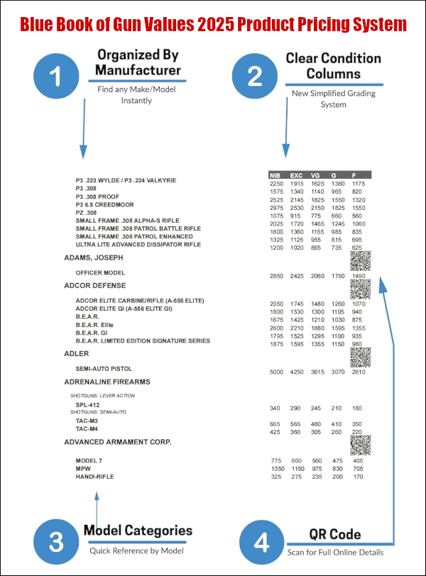 Blue Book of gun values 2025