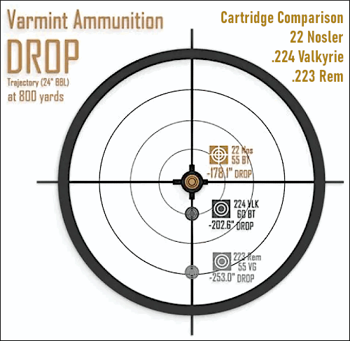 22 Nosler varmint drop chart cartridge AR15 .223 Rem 224 Valkyrie