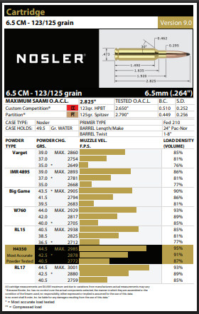 Nosler 6.5 Creedmoor load data PRS Reloder 16 RL 17 H4350 Varget IMR 4895