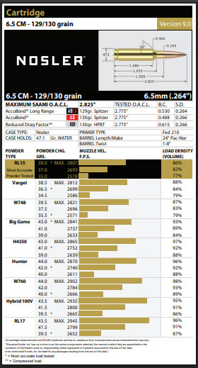 Nosler 6.5 Creedmoor load data PRS Reloder 16 RL 17 H4350 Varget IMR 4895