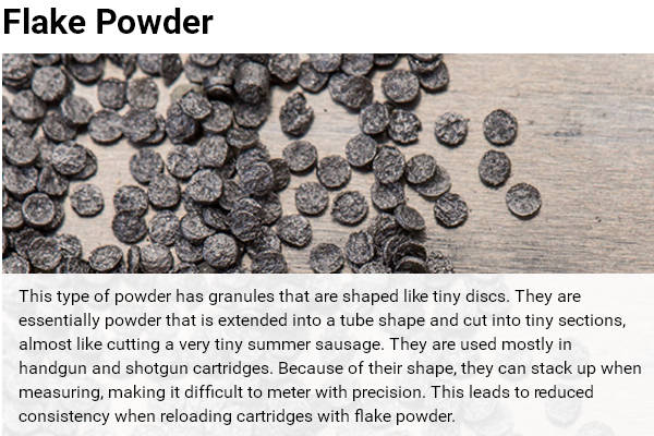 Guide to Smokeless Powder