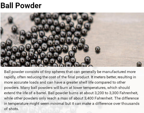 Widener's Reloading Smokeless Powder propellant Guide