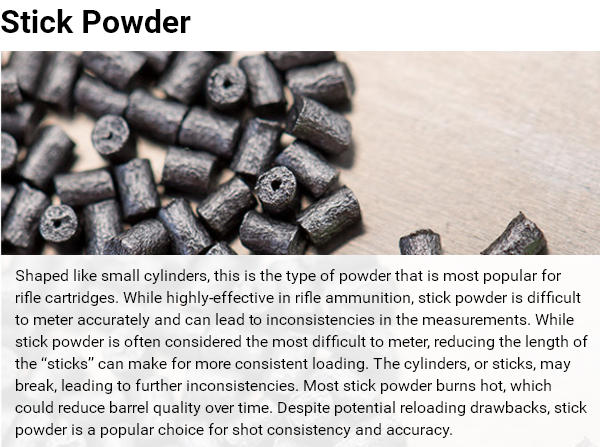 Widener's Reloading Smokeless Powder propellant Guide