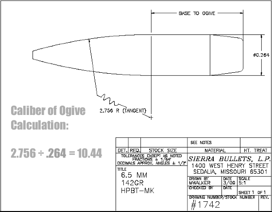 Sierra Caliber of Ogive Bullet Sierra BC geometry