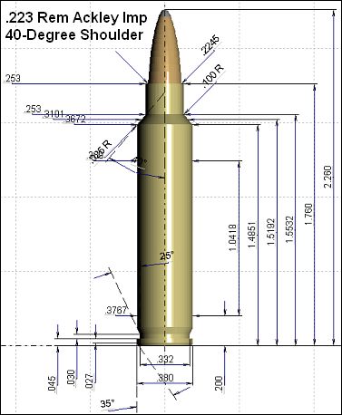 223 Rem 223 AI Cartridge Guide 223 Rem 223 AI Cartridge Guide