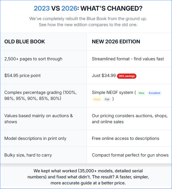 Blue Book of gun values