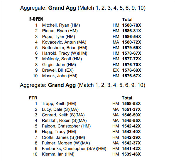 F-class national 2025 gabriel gavcock f-tr mid-range