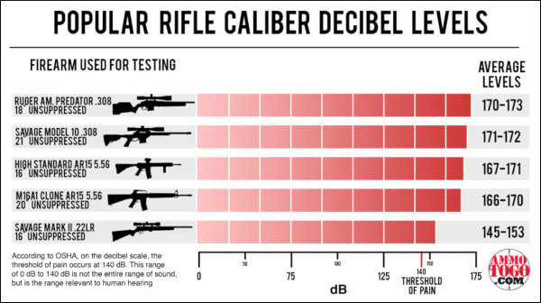 hunting safety annual day top 20 tips