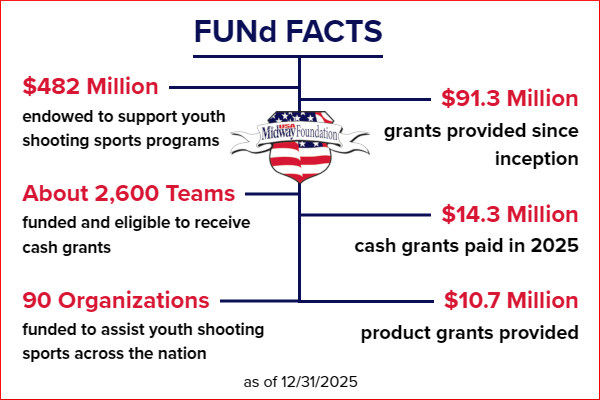 Midwayusa foundation millions dollars grants youth shooting programs