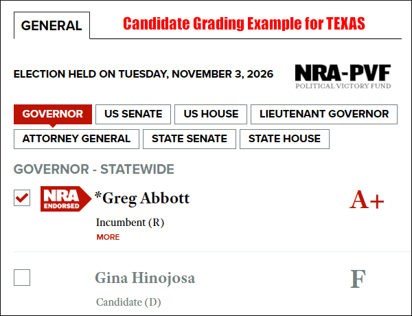 nra political victory fund texas governmor abbott