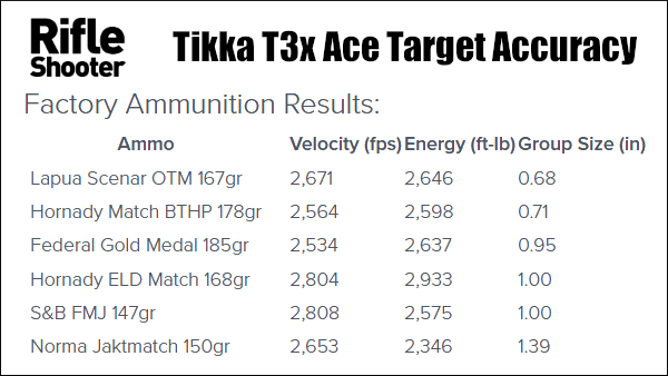 tikka t3x prs nrl chassis rifle 2025 Finland