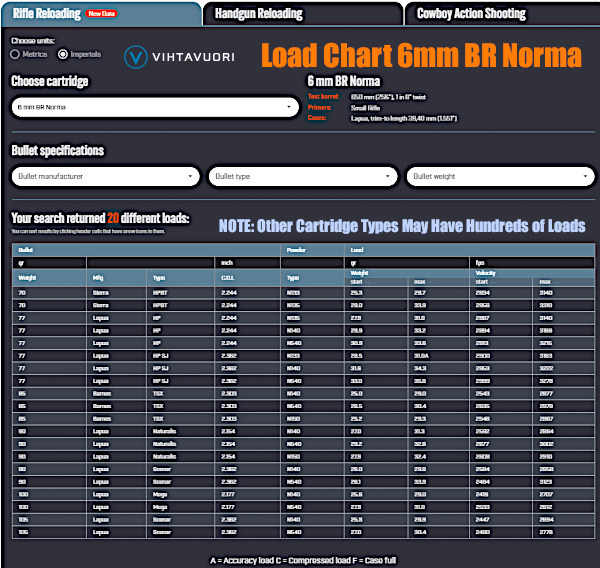 vihtavuori reloading data burn rate comparison chart PDF free download